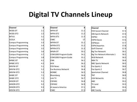 tv chanel list|list of digital tv channels in my area.